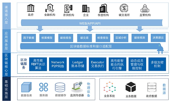 区块链机器人解决方案设计(区块链机器人解决方案设计思路)