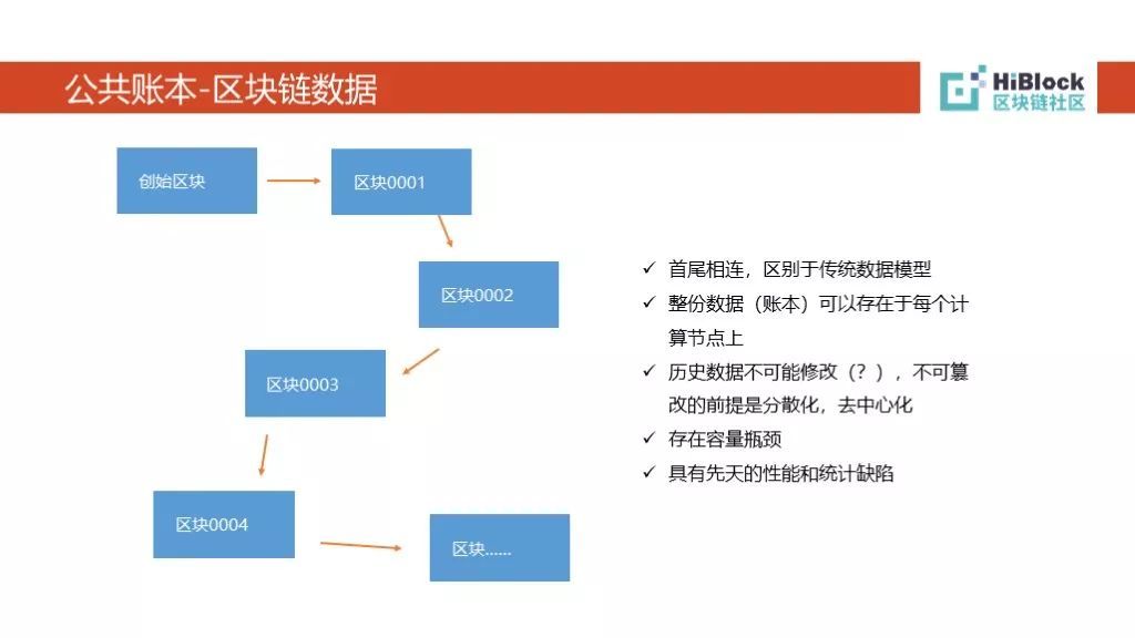 区块链大数据怎么算出来的(区块链大数据怎么算出来的数据) 区块链大数据怎么算出来的(区块链大数据怎么算出来的数据)