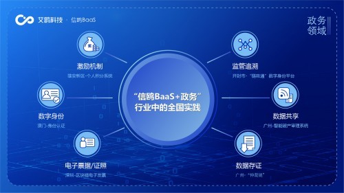 包含区块链创新产业示范区建设的词条