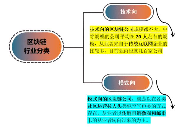 下一个区块链的商机(区块链下一个杀手级应用) 下一个区块链的商机(区块链下一个杀手级应用)