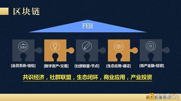 区块链在资本市场有什么用(区块链解决了资产证券化的哪些问题)