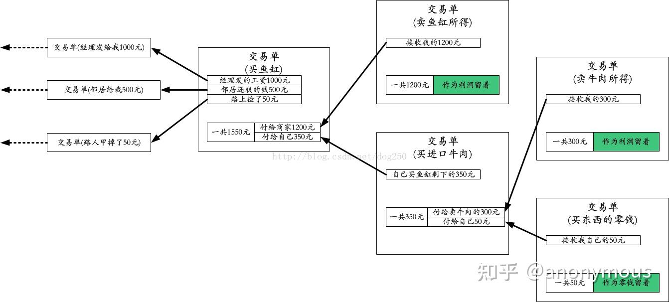 支付宝和平安区块链的关系(支付宝的区块链app叫什么)