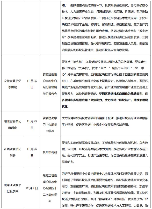 安徽省政务区块链最新消息(安徽省政务区块链最新消息公告)