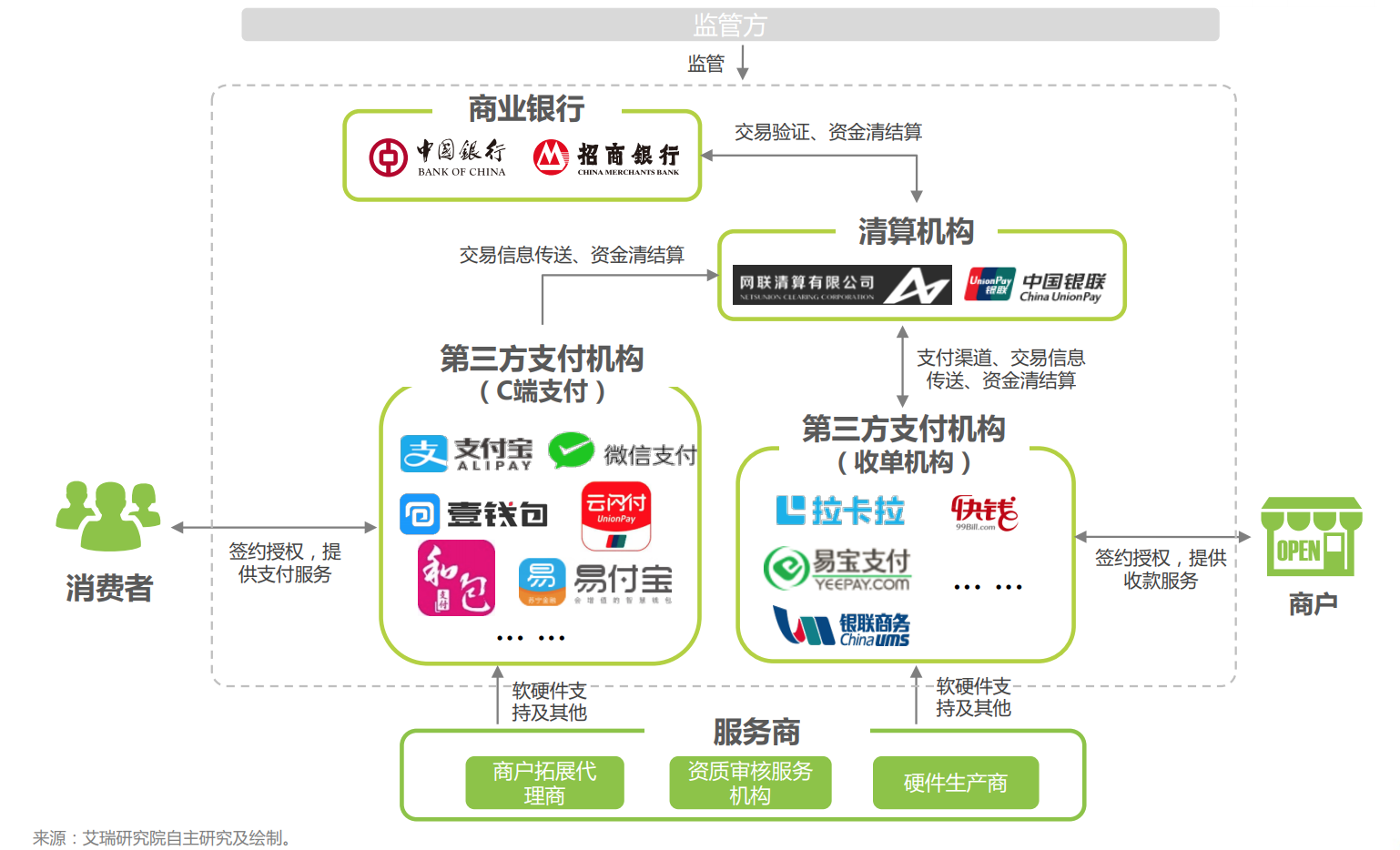 支付宝和区块链区别是什么(支付宝和区块链区别是什么呢)