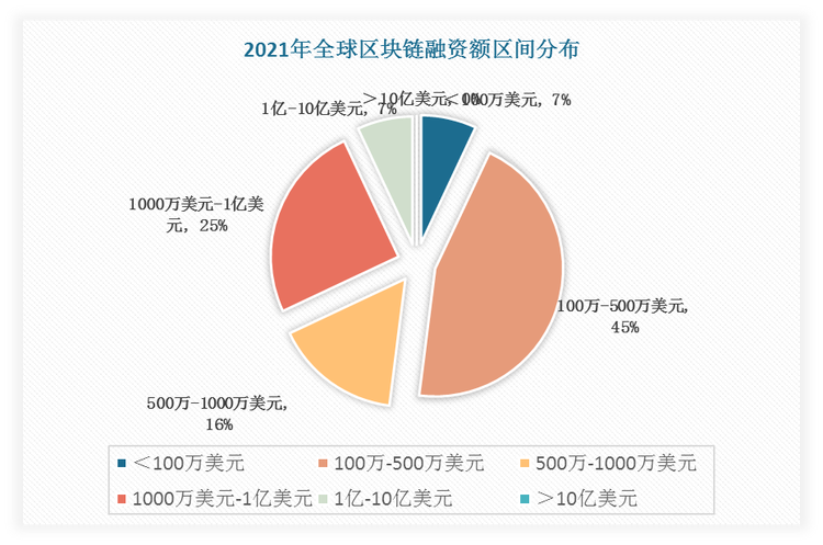 中国投资区块链企业有哪些(中国投资区块链企业有哪些企业)