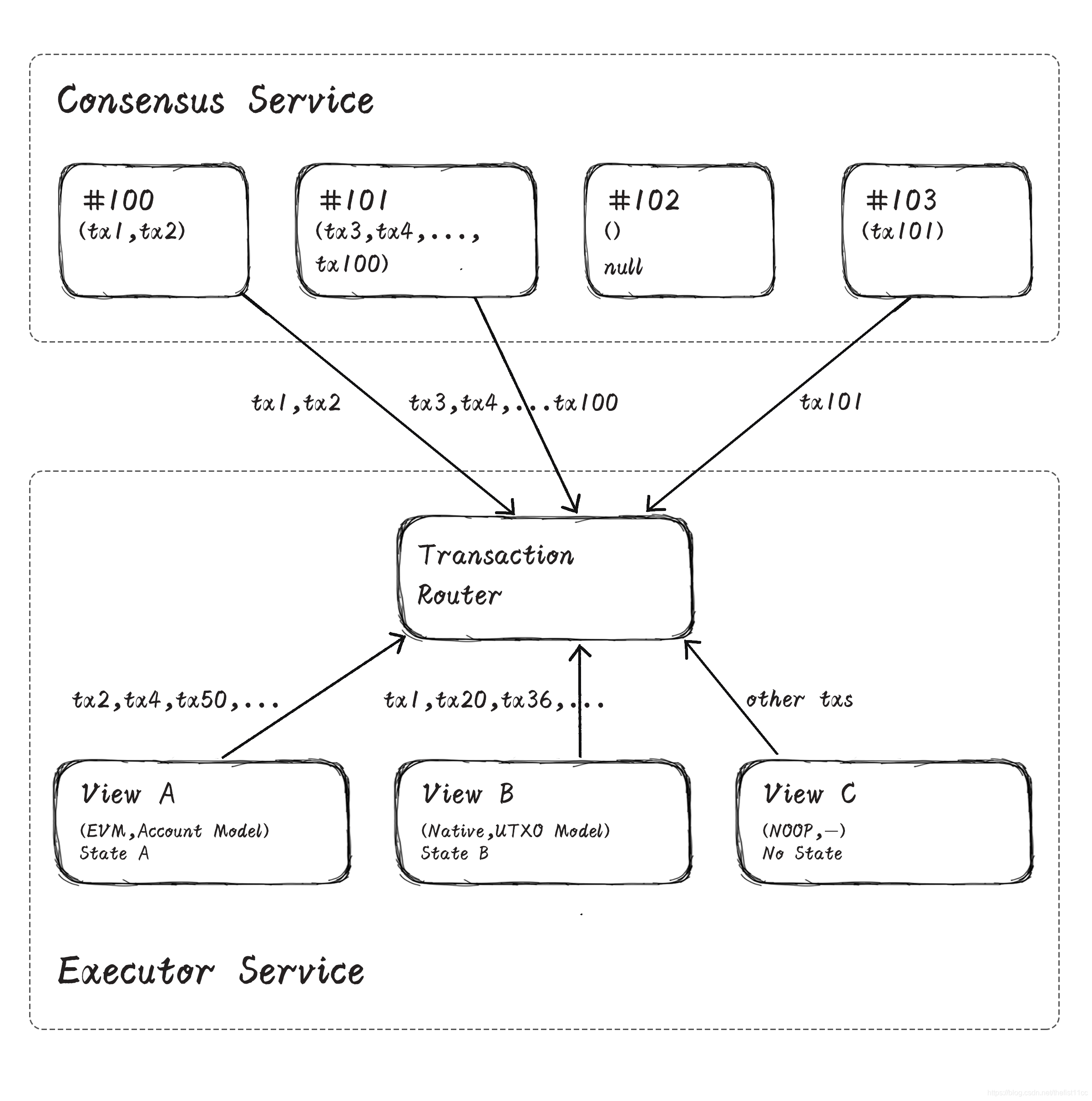 区块链与云服务区别是什么(区块链与云服务区别是什么意思)