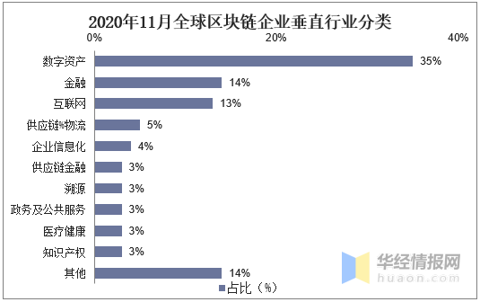 区块链哪个公司做的好一点(区块链哪个公司做的好一点呢) 区块链哪个公司做的好一点(区块链哪个公司做的好一点呢)