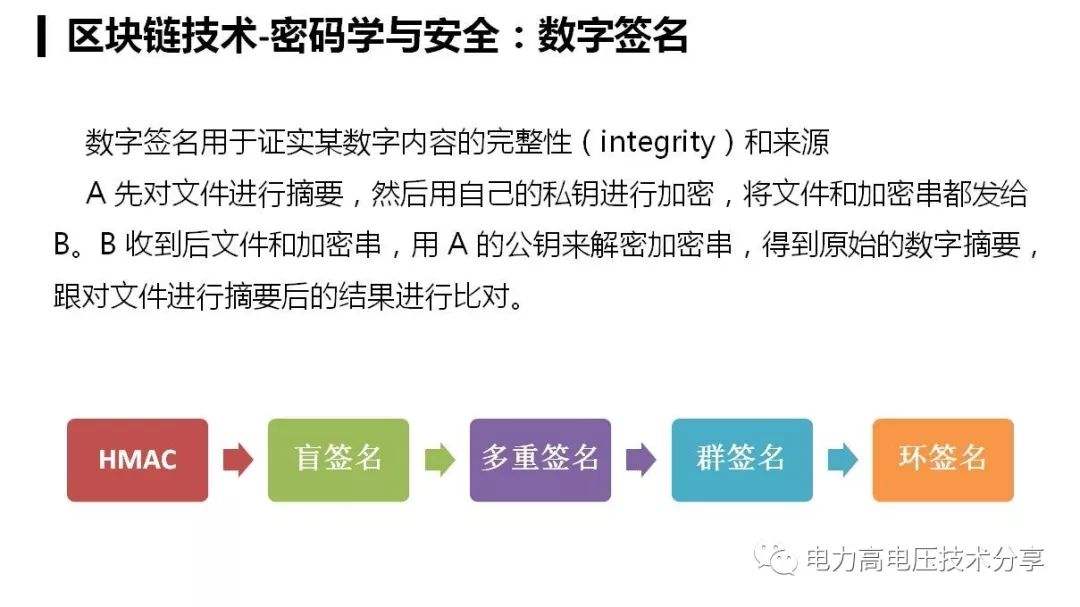 区块链需要用到数字签名吗(区块链需要用到数字签名吗为什么)